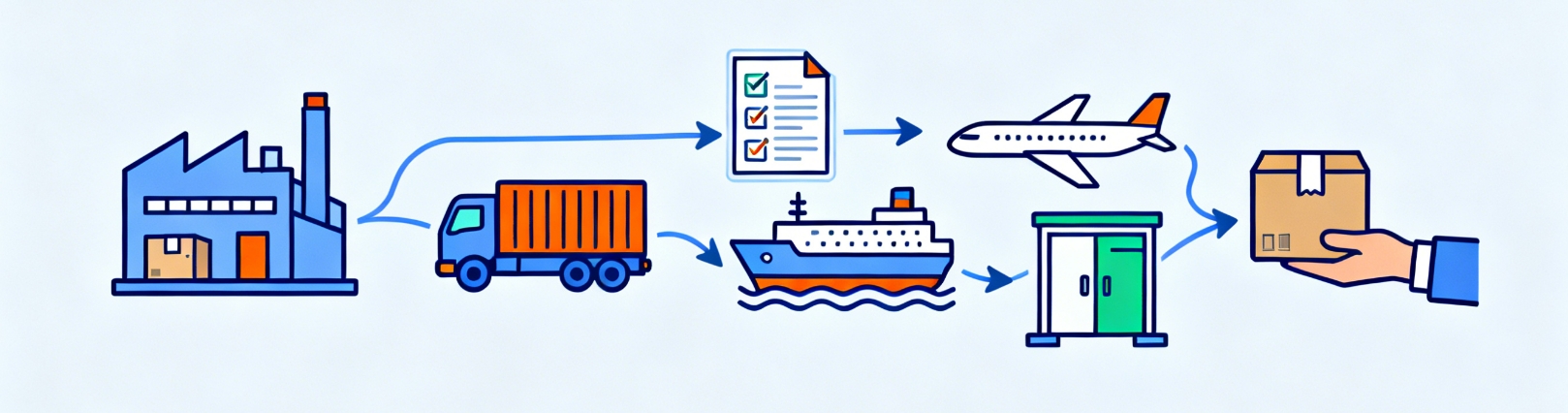 DDP shipping.jpg i drop ship