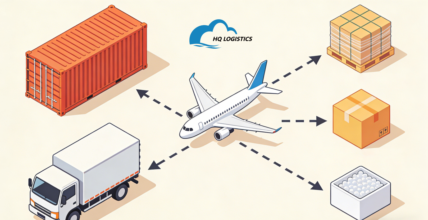 Packaging That Matches the Shipping Route.png a third party logistics 3pl services provider a third party logistics provider hq fulfillment hq logistics best dropshipping shopify custom services for dropshipper warehousemanagement HQDropshipping cnFulfillment hqfulfillment 2026fulfillment